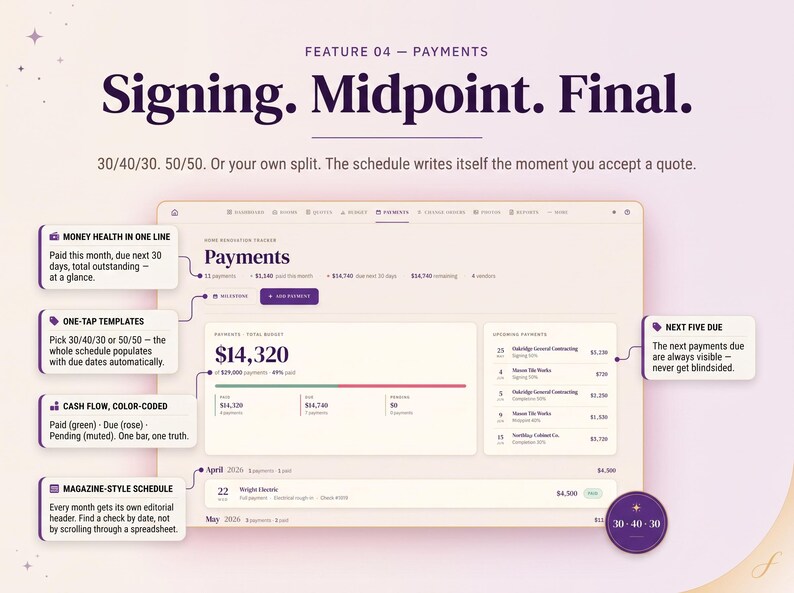 May include: A digital interface for a payment tracker titled Signing. Midpoint. Final. The screen displays financial data including a total budget of $14,320, payment schedules, and color-coded cash flow bars. Text labels explain features like money health, one-tap templates, and magazine-style schedules.