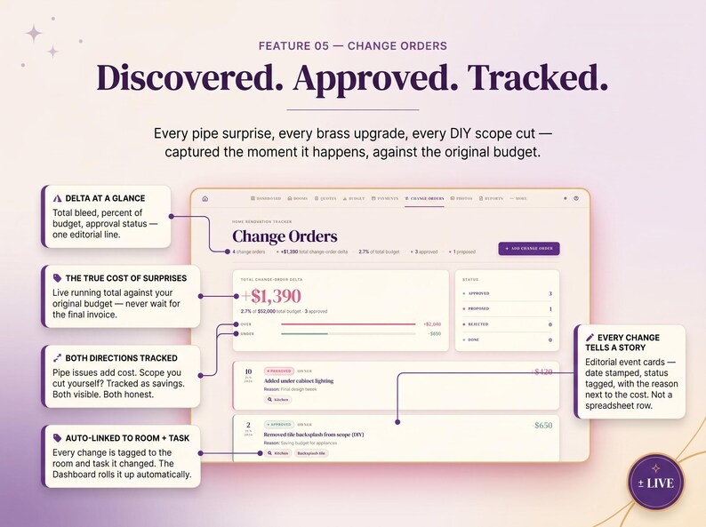 May include: A digital interface for tracking change orders, featuring the text Discovered. Approved. Tracked. The dashboard displays financial data, status updates, and event logs with labels for delta, cost, and task links in a purple and white layout.