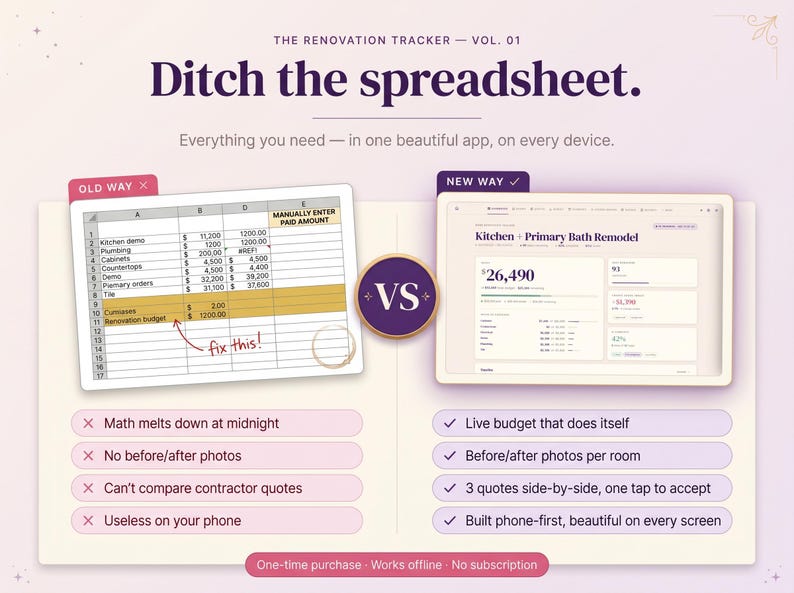 Renovation budget tracker vs old spreadsheet — interactive auto-totals, mobile-friendly, and fully offline beats a manual home renovation Excel or Google Sheets template every time.