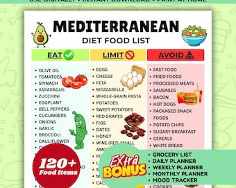 Mediterranean Diet Food List Printable PDF | Mediterranean Foods Chart | Mediterranean Grocery List