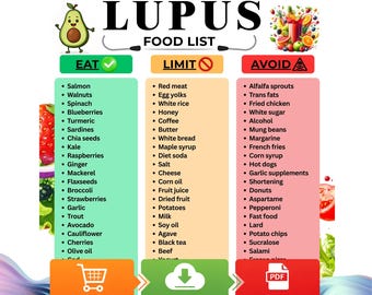 Lupus Diet Food List, Anti-Inflammatory Autoimmune Nutrition Guide Lupus Grocery Manage Flare-Ups Foods To Eat, Limit & Avoid Immune Support