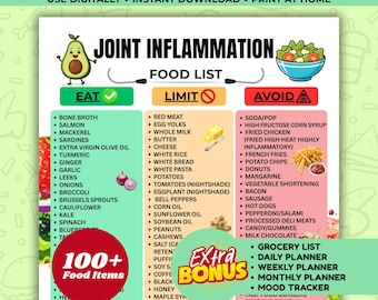 Joint Inflammation Food List Printable, Anti-Inflammatory Grocery Poster, Arthritis Friendly Foods List, Joint-Friendly Diet Food Chart PDF