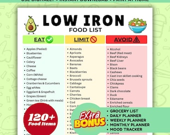 Low Iron Food List Printable | Low Iron Diet Chart & Grocery List | Foods to Eat, Limit and Avoid PDF | Instant Download