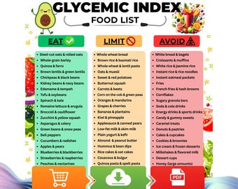 Glycemic Index Food Chart Printable, Low GI and High GI Foods for Diabetic Grocery Planning, Eat, Limit , Avoid, Instant Download PDF