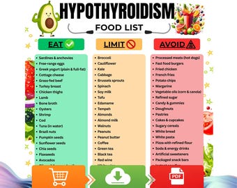 Hypothyroidism Food List Printable, Gluten-Free Foods Chart, Thyroid Diet Grocery List PDF, Foods to Eat & Avoid with Low Thyroid