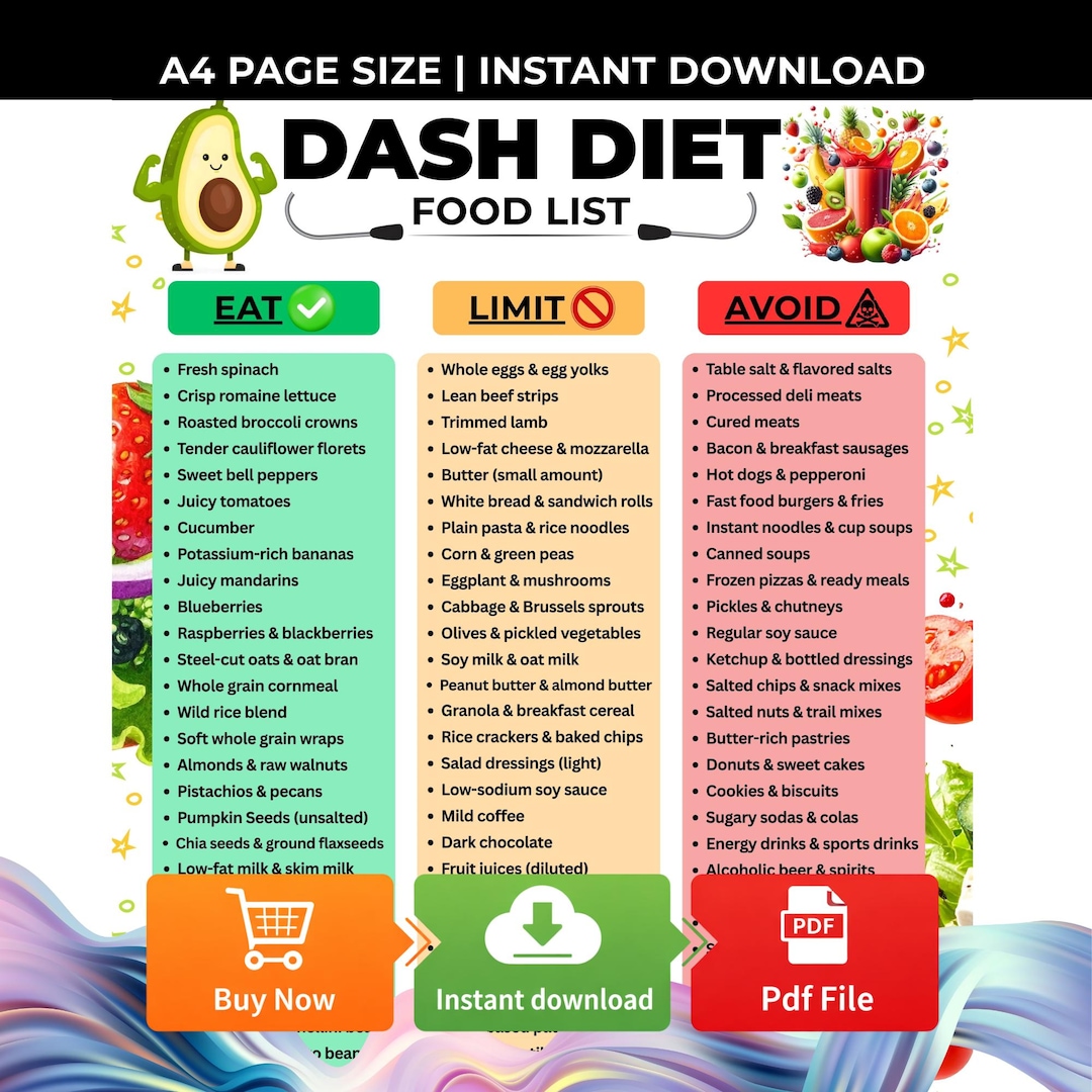 DASH Diet Food List Printable, Low Sodium & Low Salt Diet Chart, High ...