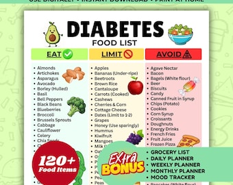 Diabetes Food List Printable, diabetic food list, Eat Limit Avoid,Low Glycemic Index Foods,Low Carb Foods, Type 2 Diabetes Grocery List PDF
