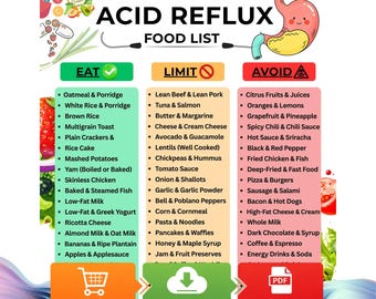 Acid Reflux Food List Printable, Low Acid Meal Planning PDF, Grocery List for Acid Reflux, GERD Diet Grocery Chart, GERD Friendly Food List