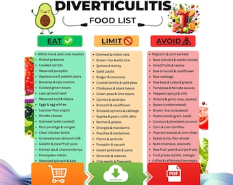 Diverticulitis Food List Printable, Low Fiber & Digestive Relief, Eat, Limit, Avoid Foods For Gut Health, IBS, Diverticulitis Diet Chart PDF
