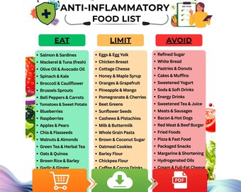 Anti Inflammatory Food List Printable, Anti-Inflammatory Grocery Chart, Reduce Inflammation Foods, Antioxidants, Gut Health Friendly Foods