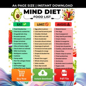 Lista produktów diety MIND, tabela produktów diety śródziemnomorskiej DASH o niskiej zawartości cukru, tabela produktów spożywczych przyjaznych dla mózgu, zdrowie psychiczne i poznawcze, wzmocnienie pamięci