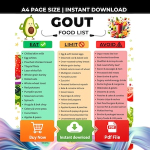 Gout Diet Food List Printable, Low Purine Foods for Gout & Uric Acid Levels, Gout Diet Food Chart, Gout-Friendly Grocery List PDF