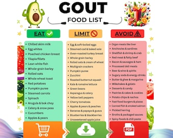 Gout Diet Food List Printable, Low Purine Foods for Gout & Uric Acid Levels, Gout Diet Food Chart, Gout-Friendly Grocery List PDF