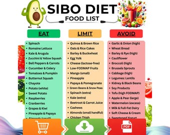 SIBO Diet Food List, Gut-Friendly, IBS Grocery List, Printable Low FODMAP Food Chart, Gut Health Diet Guide, Leaky Gut, Eat Limit Avoid Food