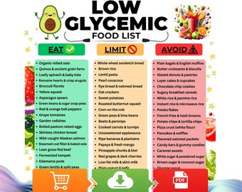 Low Glycemic Food List Printable, PCOS, Prediabetes, Grocery List for Diabetes, Low GI Foods for Meal Planning & Carb Control