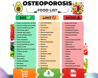 Osteoporosis Food Chart PDF, Foods for Osteoporosis and Bone Density, Calcium-Rich Grocery List, Osteopenia Grocery List, Low Bone Mass Diet