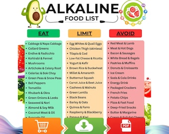 Alkaline Food List Printable, Eat Limit Avoid Food List, Alkaline Foods Chart, Clean Foods Chart PDF, Kitchen Printable, Instant Download