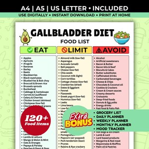 May include: A printable gallbladder diet food list with "Eat," "Limit," and "Avoid" sections. Includes a grocery list, daily, weekly, and monthly planners, and a mood tracker. The list features over 120 food items.