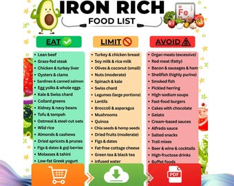 High Iron Foods List Printable, Foods High in Iron Chart, Iron-Rich Chart PDF, Printable High Iron Diet Food List, Iron Sources Food List