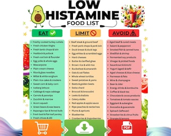 Low Histamine Diet Foods, Low Histamine Food List, Eat Limit Avoid Printable, Low Histamine Chart PDF A4 US Letter Instant Download