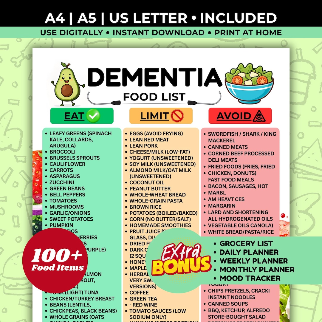 Dementia Food List, Foods for Dementia Patients, Dementia Diet Poster ...