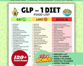 GLP-1 Diet Food List Printable | GLP-1 Food Chart and Diet Plan | GLP-1 Friendly Foods | Eat, Limit & Avoid Guide | Instant Download