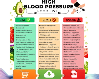 High Blood Pressure Food List Printable,  Heart-Friendly Chart, Low Sodium Grocery List PDF, DASH Diet Food List, Low Sodium Foods
