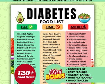 Diabetes Food List Printable, Diabetic Food Chart, Eat Limit Avoid,Low Glycemic Index Foods,Low Carb Foods, Type 2 Diabetes Grocery List PDF