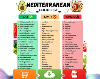 Mediterranean Diet Food List Printable | Mediterranean Grocery List PDF | Mediterranean Foods Chart | Eat Limit Avoid Format | PDF Download