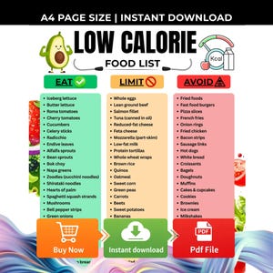 Peut inclure: Infographie numérique "Liste d'aliments à faible teneur en calories" avec trois sections : "Manger", "Limiter" et "Éviter". La section "Manger" répertorie les légumes. La section "Limiter" répertorie les œufs et le thon. La section "Éviter" répertorie les aliments frits.