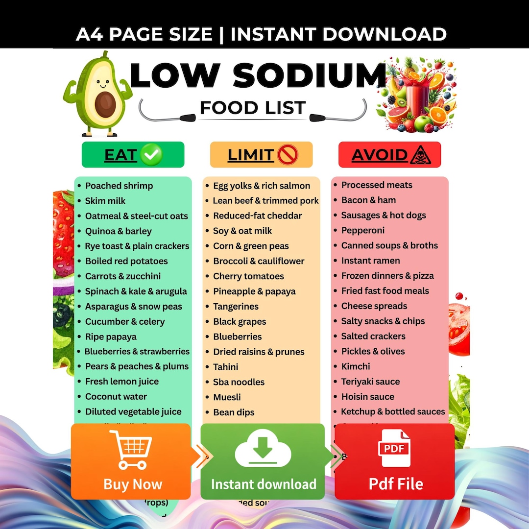 Low Sodium Food List Chart Grocery List Guide for Hypertension Low Salt ...