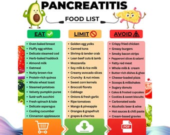 Pancreatitis Diet Food List, Pancreatitis-Friendly Foods, Pancreatitis Grocery List, Low Fat Printable Grocery List, Pancreatitis Diet Chart