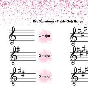 Music Education Posters- Key signatures (sharps and flats)