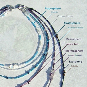 Atmospheric Strata Necklace in Glass, Stone, Metal, and Shell