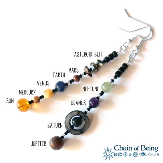 Planet Jewelry,Solar System Earrings Astronomy gift,outerspace,galaxies Saturn Earrings Planet Earrings planets,celestial Planetary