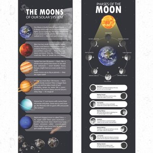 Il nostro pacchetto di studio sul sistema solare / Lune dei pianeti e fasi lunari per bambini / Spazio stampabile per età 4-7