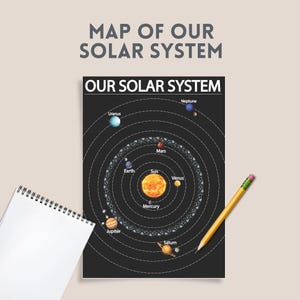 Sonnensystem Karte für Kids | Digital druckbares Weltall Poster | Grundschule Natur | A4 Planet Chart für Kinder von 4-8 Jahren