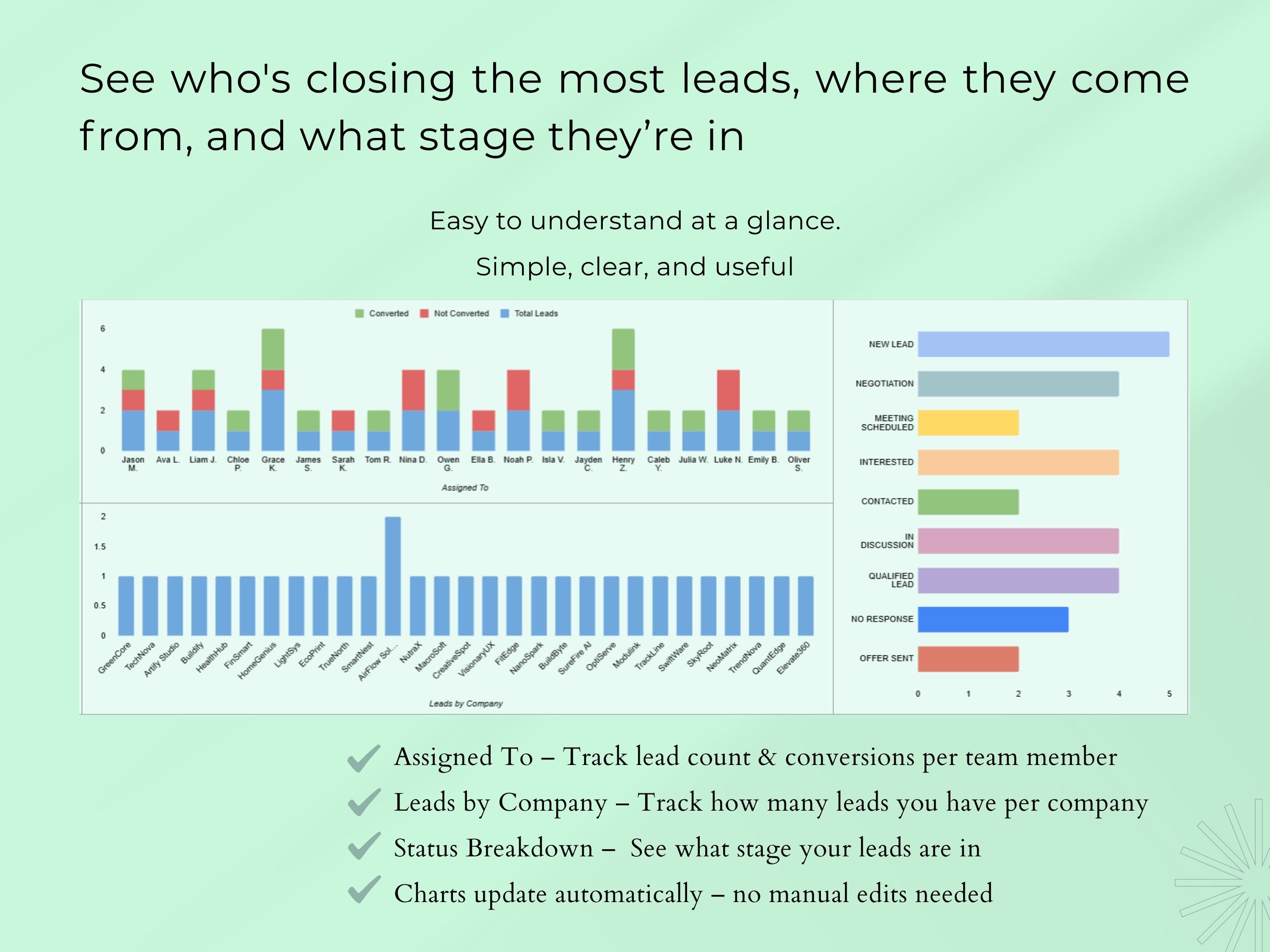 Lead Tracker Google Sheets | Client Management CRM (bonus Invoice ...