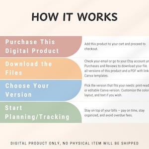 May include: Infographic titled "HOW IT WORKS" with steps to purchase and use a digital product. Steps include purchasing, downloading files, choosing a version, and planning/tracking. Text is on a light background with pastel color blocks.