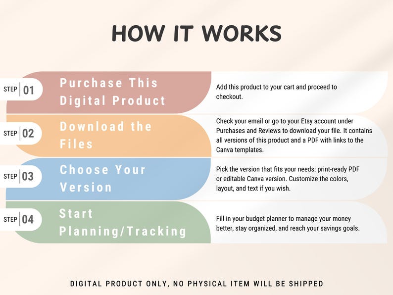 May include: Infographic titled "How It Works" with four steps: Purchase Digital Product, Download Files, Choose Version, and Start Planning/Tracking. Each step has a brief description. The text indicates this is a digital product.