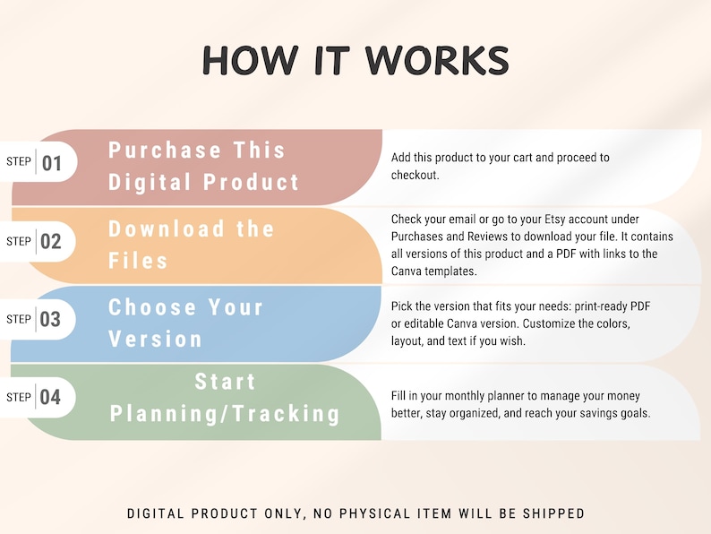 May include: Infographic titled "HOW IT WORKS" detailing the process of using a digital product. Steps include purchasing, downloading files, choosing a version, and planning/tracking. Instructions are provided.