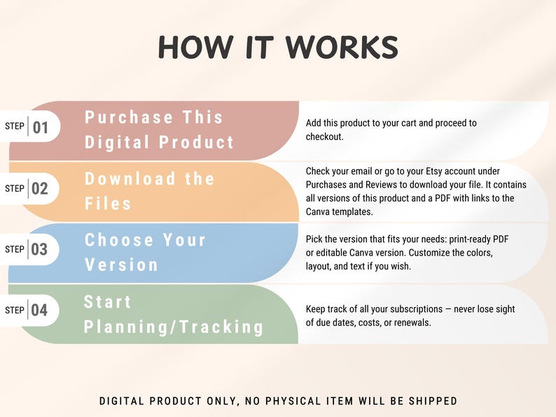May include: Infographic titled "How It Works" with four steps: Purchase Digital Product, Download Files, Choose Version, and Start Planning/Tracking. Each step has a brief description. The text "Digital Product Only, No Physical Item Will Be Shipped" is at the bottom.
