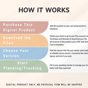 May include: Infographic titled "HOW IT WORKS" with steps to purchase, download, and customize a digital product. The steps are color-coded and include text instructions. The bottom text states "DIGITAL PRODUCT ONLY, NO PHYSICAL ITEM WILL BE SHIPPED."