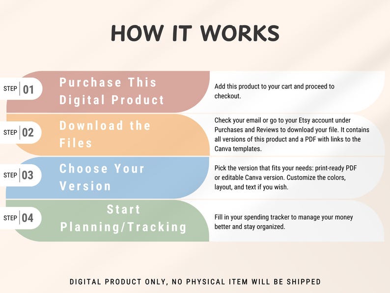 May include: Infographic titled "HOW IT WORKS" with steps to purchase, download, and customize a digital product. The steps are color-coded and include text instructions. The bottom text states "DIGITAL PRODUCT ONLY, NO PHYSICAL ITEM WILL BE SHIPPED."