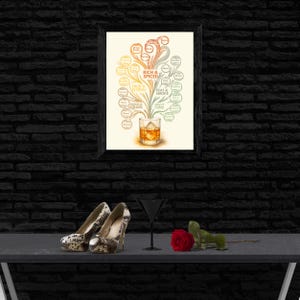 Whiskey Flavor Tree-poster – Elegante Bourbon-muurkunst | Proefschema | Cadeau voor thuisbar voor whiskyliefhebbers - directe digitale download