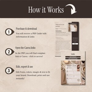 Puede incluir: Un gr&aacute;fico instructivo titulado How it Works con una flecha blanca que apunta hacia abajo. Describe tres pasos: comprar y descargar una gu&iacute;a en PDF, abrir enlaces de Canva y editar, exportar y utilizar las plantillas mostradas.