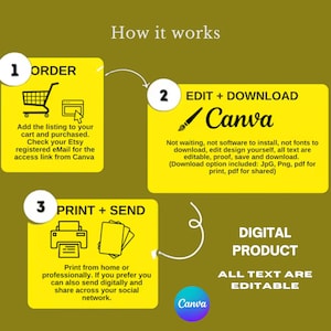 May include: A digital product guide with yellow boxes and white text on a dark green background. The guide shows the steps: order, edit and download with Canva, and print and send. The text says all text is editable.
