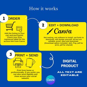 May include: A blue graphic with yellow boxes outlining the steps to purchase a digital product. The steps include ordering, editing in Canva, and printing. The text says "Digital Product" and "All Text Are Editable."