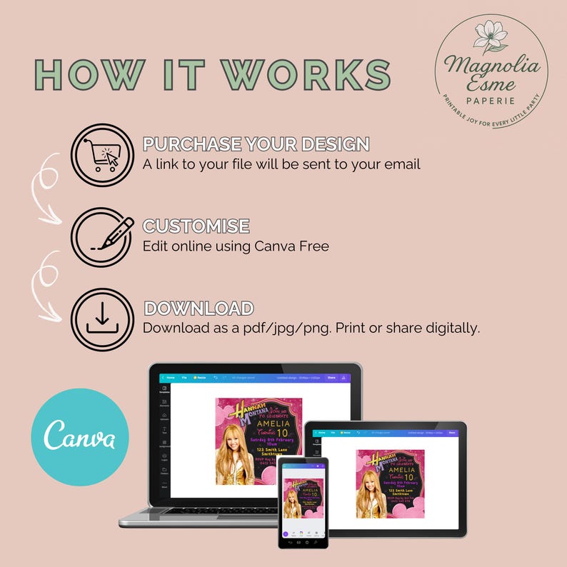 May include: A graphic showing the steps to purchase, customize, and download a design. The text reads "How it Works", "Purchase Your Design", "Customize", and "Download". A laptop, tablet, and phone display a birthday party invitation. The Canva logo is visible.