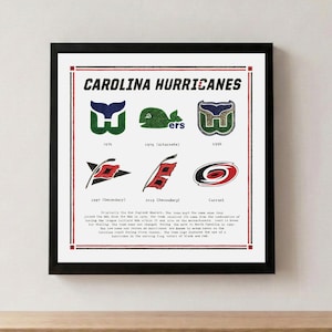 The Logo Evolution of the Carolina Hurricanes / Canes Wall Art Decor, Gift for Hurricanes Fan, Hockey Wall Art Print, Canes Hockey Poster